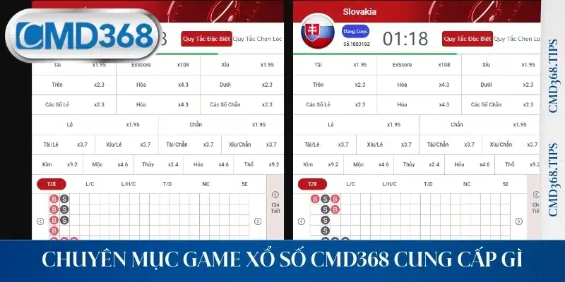 Chuyên mục game xổ số CMD368 cung cấp gì